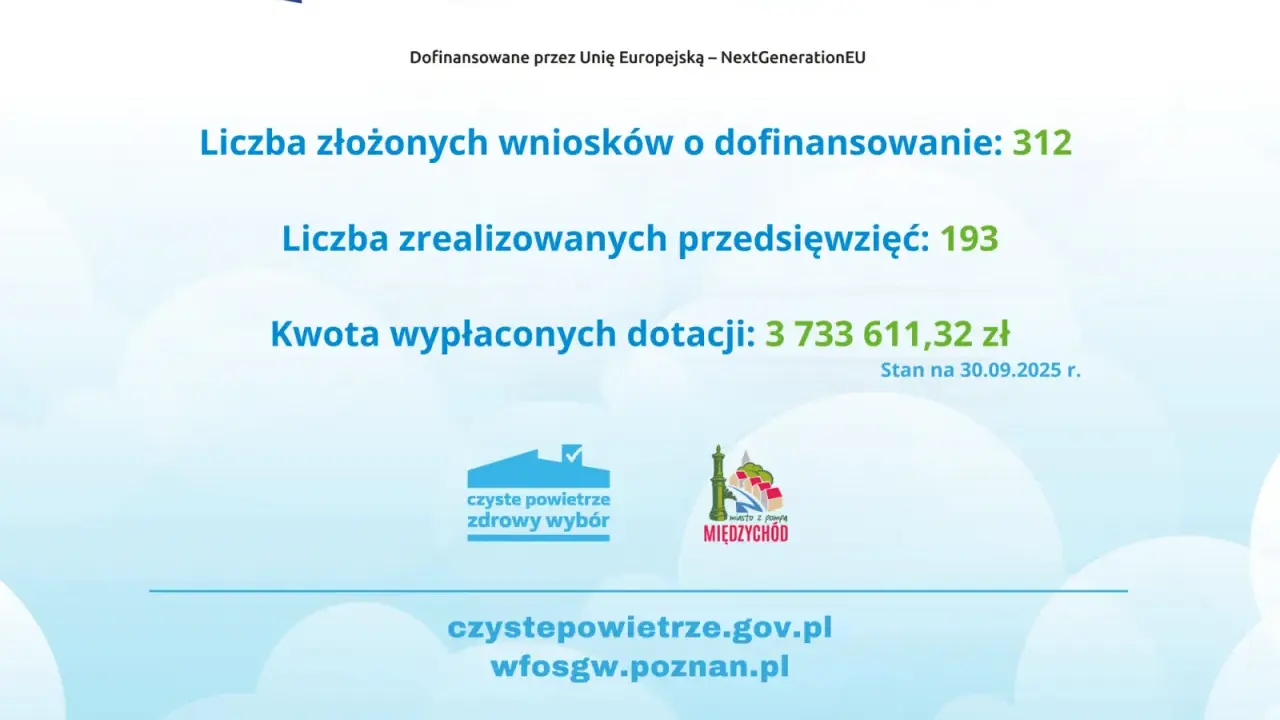Czyste Powietrze Poznań kontakt: Gdzie szukać pomocy? Adresy, telefony