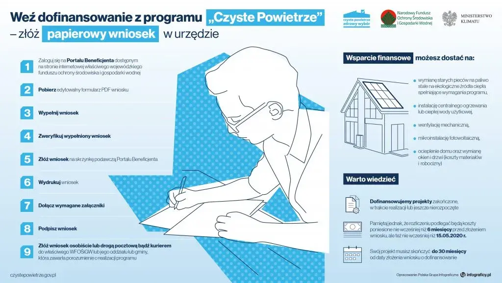 Wniosek o płatność Czyste Powietrze: Jak szybko odebrać dotację?