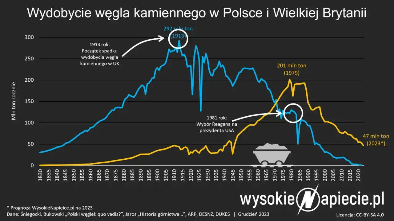 Emisje w Europie: Polska, ETS, OZE. Jak wpłyną na Twój dom?