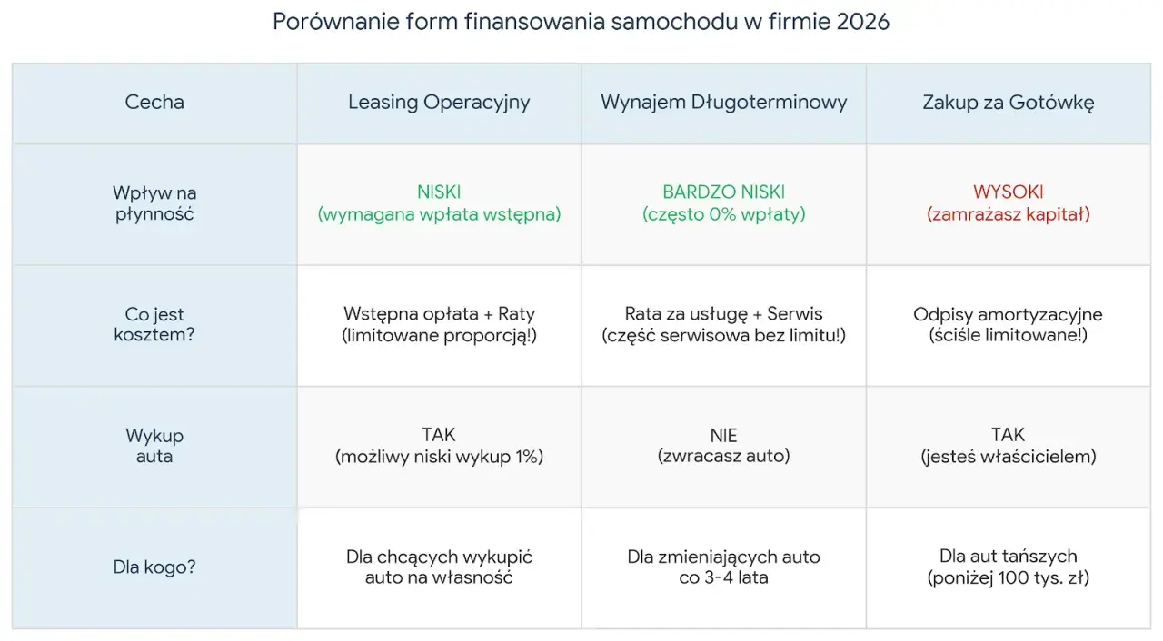 Podatek od aut spalinowych 2026: Mity vs. Fakty. Co musisz wiedzieć?