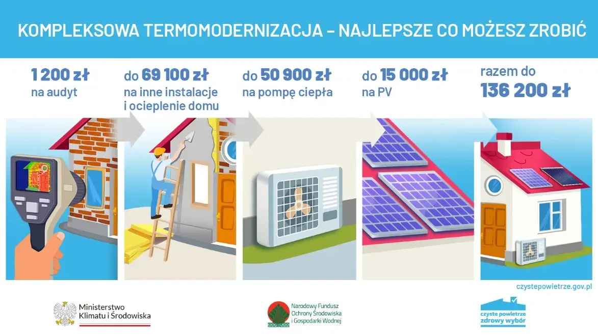 Czyste Powietrze: Infolinia i alternatywy. Jak szybko uzyskać pomoc?