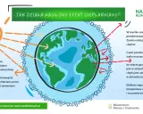 Gazy cieplarniane: Co musisz wiedzieć o OZE i zmianach klimatu?