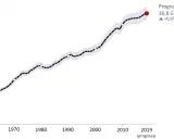 Emisja CO2 w Polsce: Dlaczego płacimy więcej i jak to zmienić?