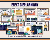 Plakat z grafikami i hasłami o efekcie cieplarnianym, przedstawiający Ziemię, termometr, ludzi i przyrodę.