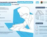 Wniosek o płatność Czyste Powietrze: Jak szybko odebrać dotację?
