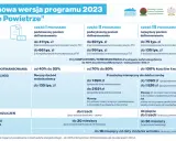Czyste Powietrze Warszawa: Zdobądź dofinansowanie do 136 200 zł!