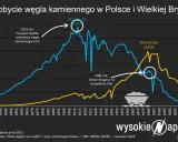 Emisje w Europie: Polska, ETS, OZE. Jak wpłyną na Twój dom?