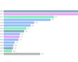 Wykres przedstawia emisję CO2 na świecie, pokazując liderów i pozostałych emitentów. PKN ORLEN i ArcelorMittal Poland mają najwyższe wartości.