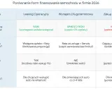 Podatek od aut spalinowych 2026: Mity vs. Fakty. Co musisz wiedzieć?