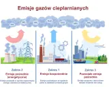 Polska bez węgla: Ograniczenie emisji gazów cieplarnianych krok po kroku