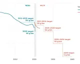 Emisja CO2 g/km: Jak wpłynie na Twoje auto i finanse od 2026?