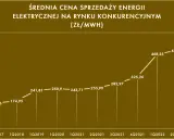 Aukcje OZE w Polsce: Zrozum mechanizm i wygrywaj!