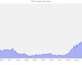 CO2: notowania uprawnień, ceny prądu i przyszłość polskiej gospodarki