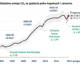 Skąd gazy cieplarniane w Polsce? Pełna analiza źródeł emisji