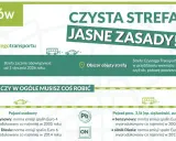 Klasa emisji spalin: Jak sprawdzić normę Euro i wjechać do SCT?