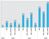 Polska a CO2: Spadki, wyzwania i ambitne cele do 2040