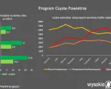 Czyste Powietrze 2026: Wniosek online bez błędów Poradnik