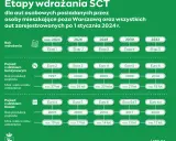 Norma Euro 4: Co musisz wiedzieć o limitach i wjeździe do SCT?