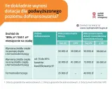 Dofinansowanie na ocieplenie poddasza z Czystego Powietrza: jak je zdobyć?