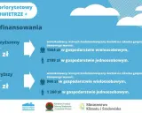 Wniosek Czyste Powietrze 2026: Jak złożyć i dostać max dofinansowanie?