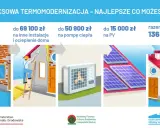 Czyste Powietrze: Infolinia i alternatywy. Jak szybko uzyskać pomoc?