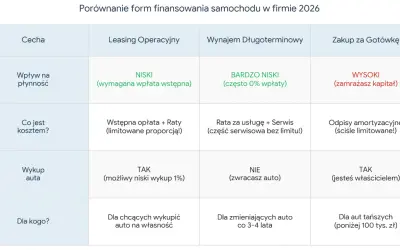 Podatek od aut spalinowych 2026: Mity vs. Fakty. Co musisz wiedzieć?