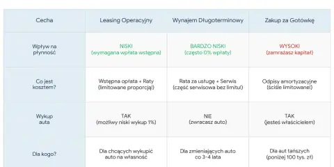 Podatek od aut spalinowych 2026: Mity vs. Fakty. Co musisz wiedzieć?