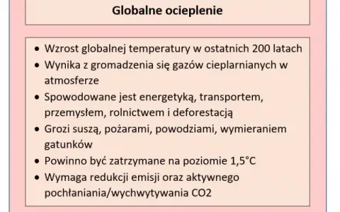 Przyczyny efektu cieplarnianego: Co musisz wiedzieć o globalnym ociepleniu?