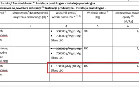 Wskaźnik emisji CO2 gazu ziemnego: KOBiZE, obliczenia i co dalej?
