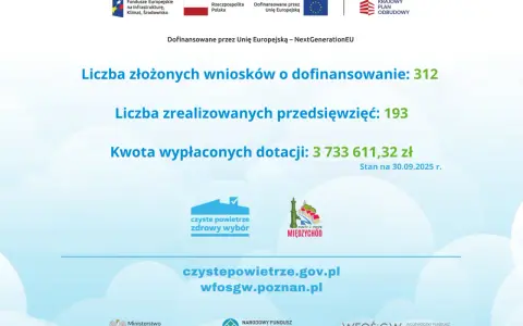 Czyste Powietrze Poznań kontakt: Gdzie szukać pomocy? Adresy, telefony