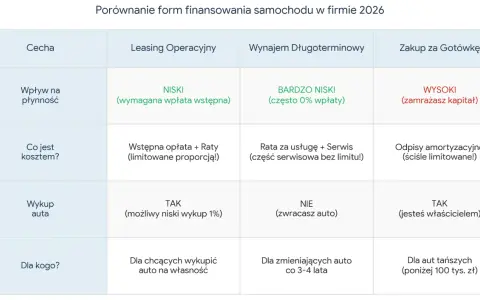 Podatek od aut spalinowych 2026: Mity vs. Fakty. Co musisz wiedzieć?