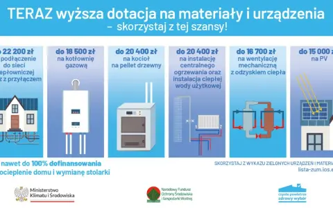 Program Czyste Powietrze: Warunki, progi. Sprawdź, czy dostaniesz dotację!
