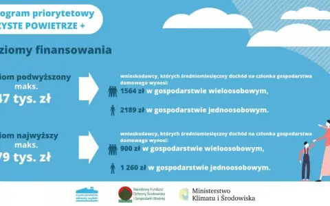Wniosek Czyste Powietrze 2026: Jak złożyć i dostać max dofinansowanie?