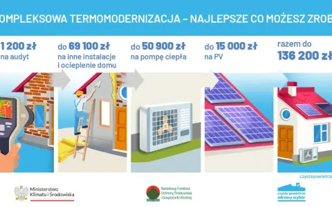 Czyste Powietrze: Infolinia i alternatywy. Jak szybko uzyskać pomoc?