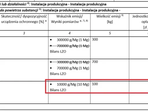Wskaźnik emisji CO2 gazu ziemnego: KOBiZE, obliczenia i co dalej?