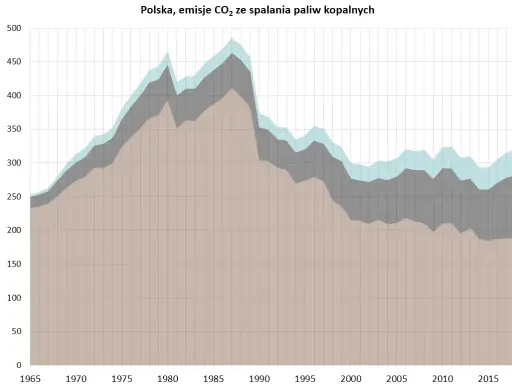 Efekt cieplarniany: zaskakujące fakty, mity i liczby, które musisz znać