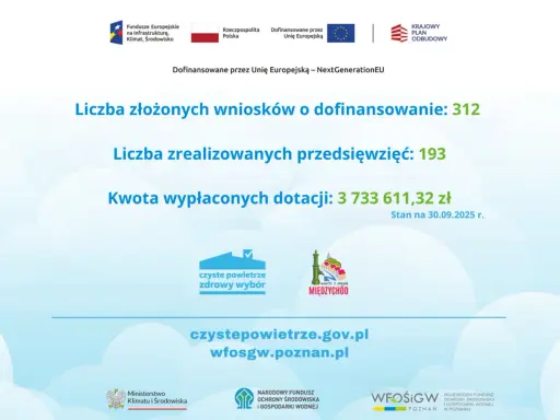 Czyste Powietrze Poznań kontakt: Gdzie szukać pomocy? Adresy, telefony