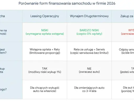 Podatek od aut spalinowych 2026: Mity vs. Fakty. Co musisz wiedzieć?