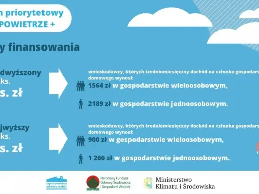 Wniosek Czyste Powietrze 2026: Jak złożyć i dostać max dofinansowanie?