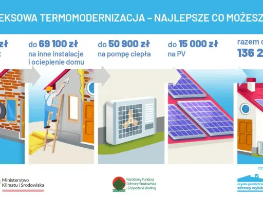 Czyste Powietrze: Infolinia i alternatywy. Jak szybko uzyskać pomoc?