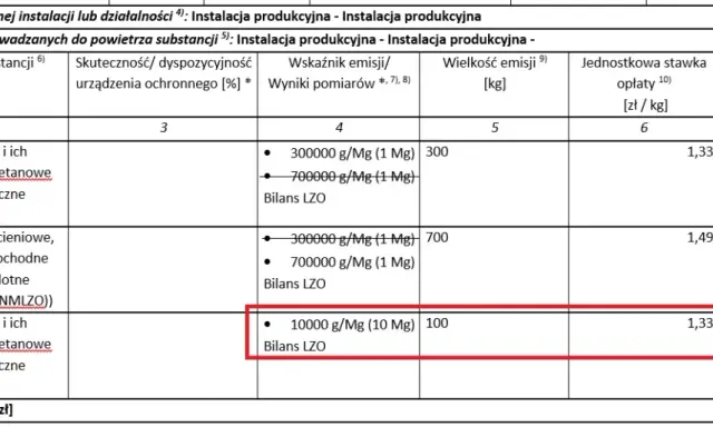 Wskaźnik emisji CO2 gazu ziemnego: KOBiZE, obliczenia i co dalej?