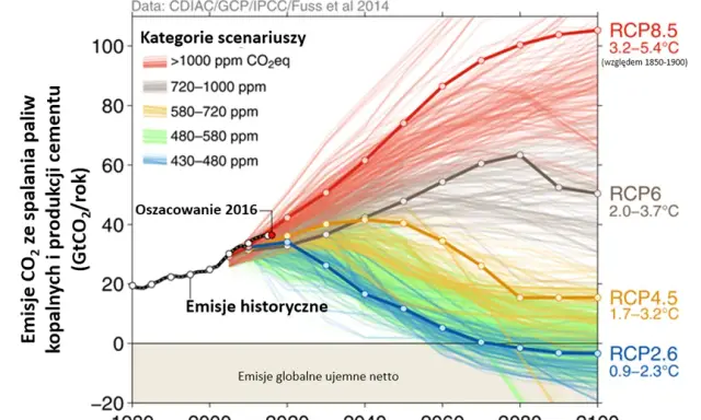 Czy metan jest gazem cieplarnianym? Wpływ CH4 na globalne ocieplenie