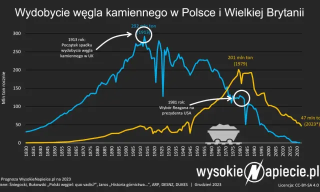 Emisje w Europie: Polska, ETS, OZE. Jak wpłyną na Twój dom?