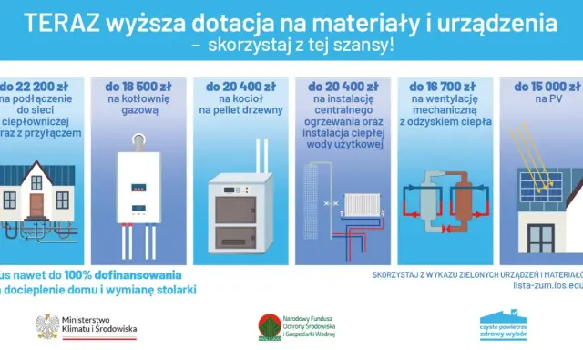 Program Czyste Powietrze: Warunki, progi. Sprawdź, czy dostaniesz dotację!