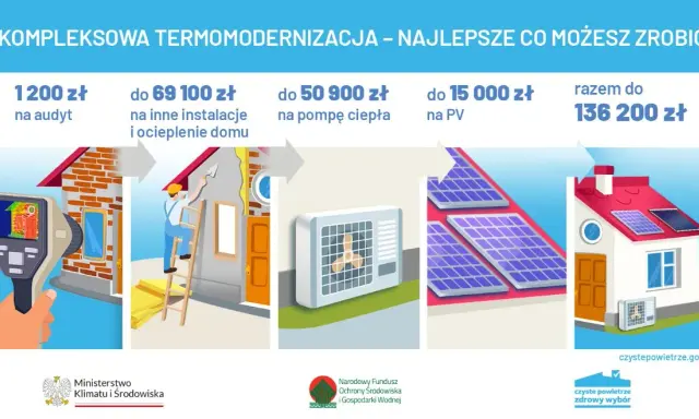 Czyste Powietrze: Infolinia i alternatywy. Jak szybko uzyskać pomoc?