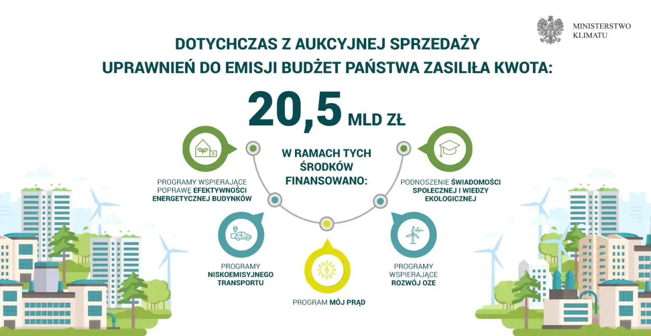 System EU ETS grafika