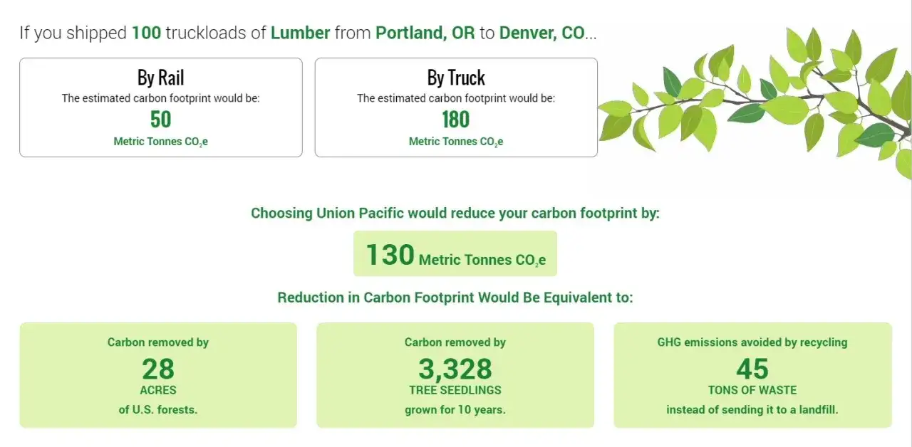 carbon footprint calculator transport