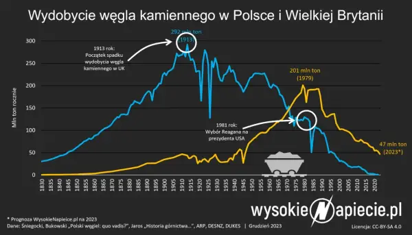Emisje w Europie: Polska, ETS, OZE. Jak wpłyną na Twój dom?