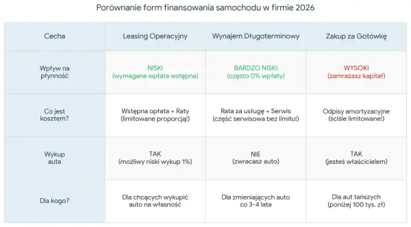 Podatek od aut spalinowych 2026: Mity vs. Fakty. Co musisz wiedzieć?