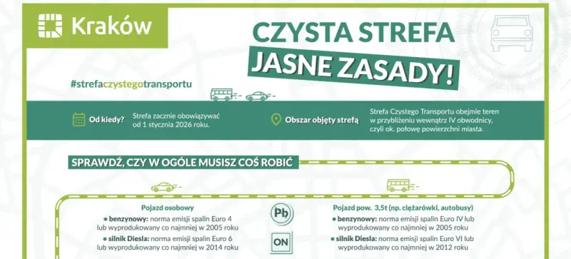 Klasa emisji spalin: Jak sprawdzić normę Euro i wjechać do SCT?